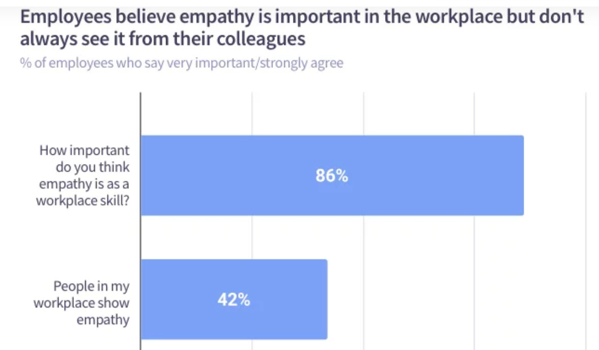 The importance of empathy